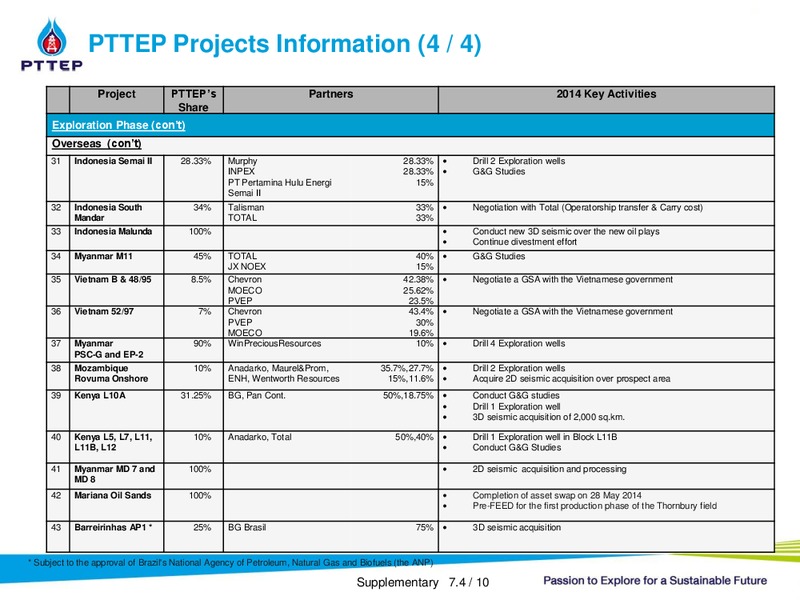 Q2 2014 RESULTS – PTTEP – slide 30