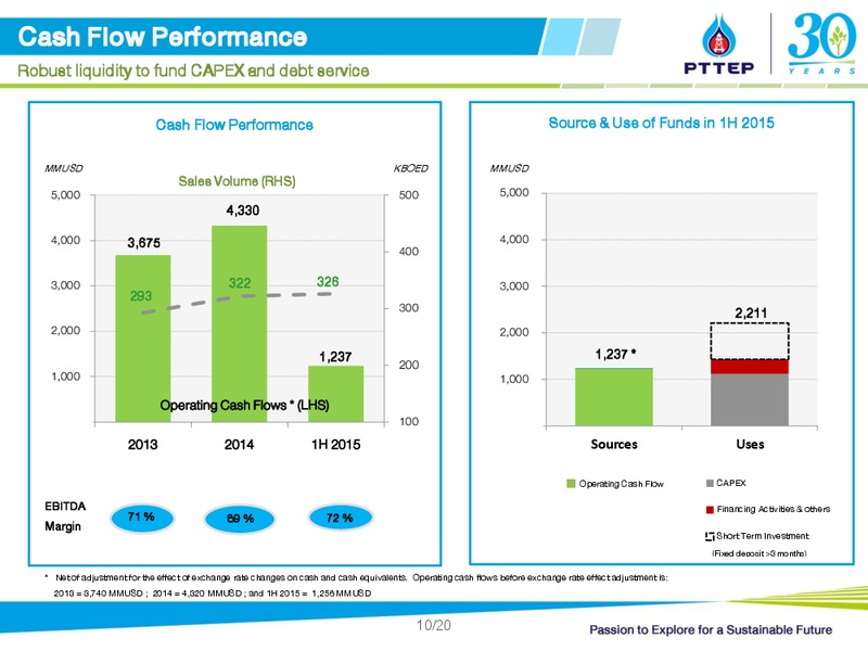 Q2 2015 Opportunity Day – PTTEP – slide 10