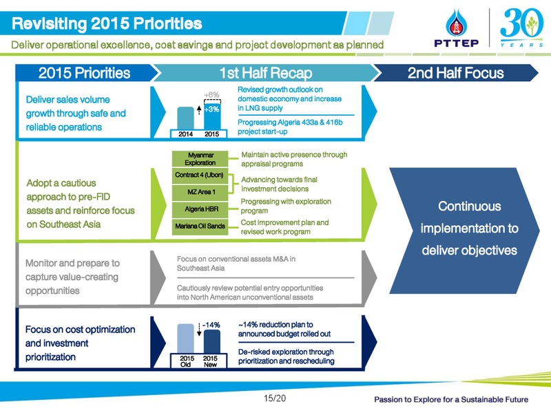 Q2 2015 Opportunity Day – PTTEP – slide 15