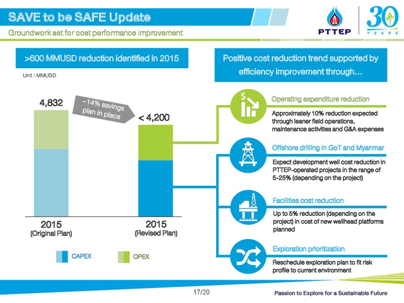 Q2 2015 Opportunity Day – PTTEP – slide 17