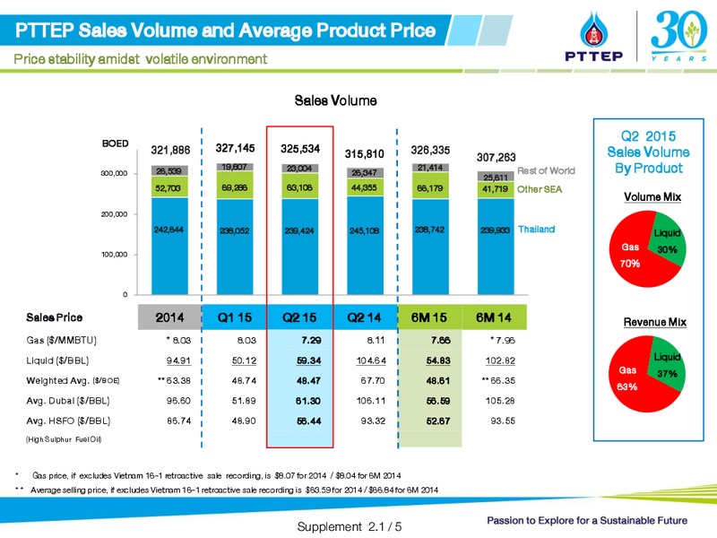 Q2 2015 Opportunity Day – PTTEP – slide 24