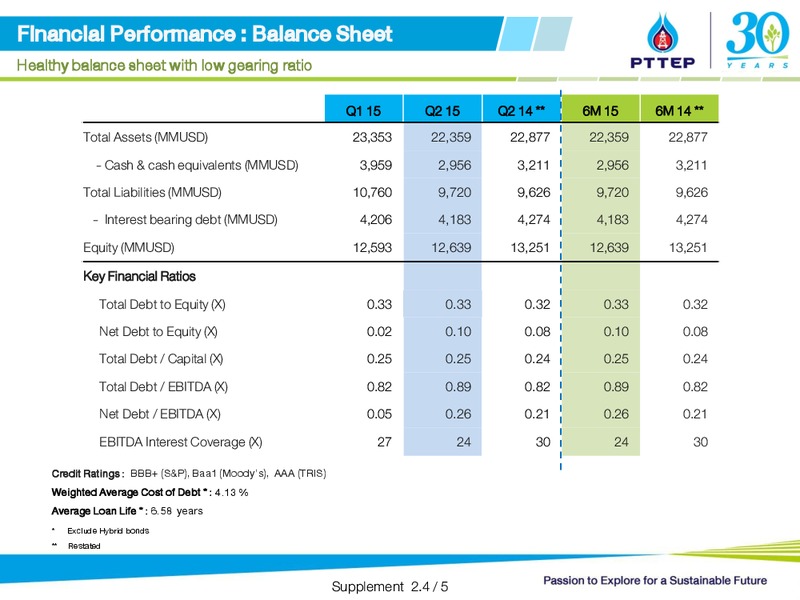 Q2 2015 Opportunity Day – PTTEP – slide 27