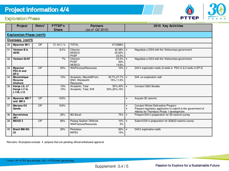 Q2 2015 Opportunity Day – PTTEP – slide 31