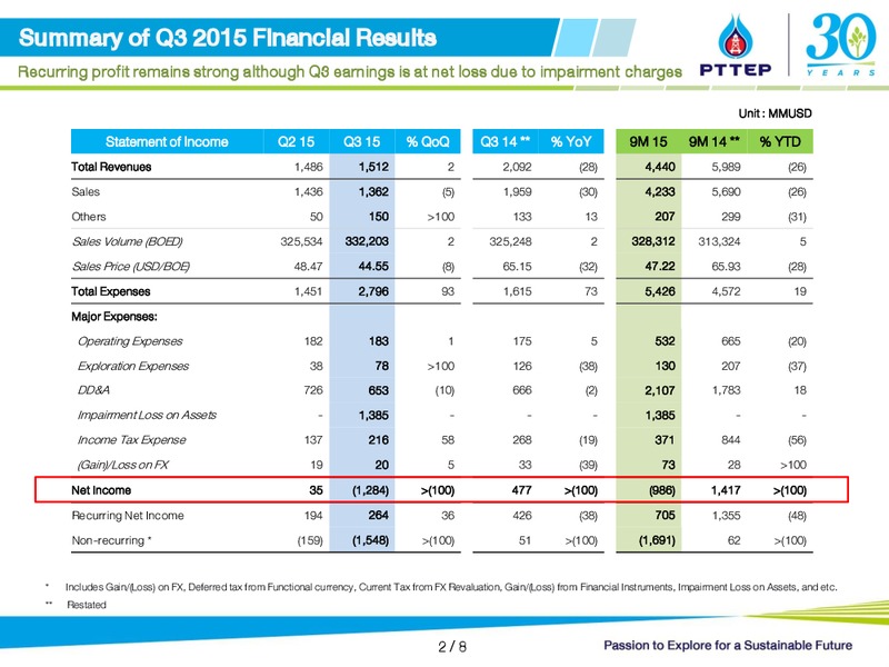 Q3 2015 Conference Call – PTTEP – slide 2