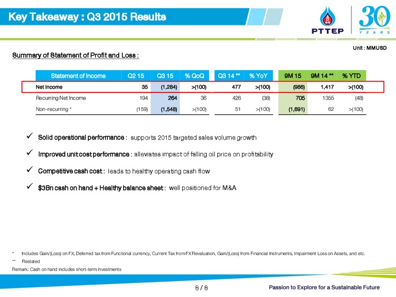 Q3 2015 Conference Call – PTTEP – slide 8