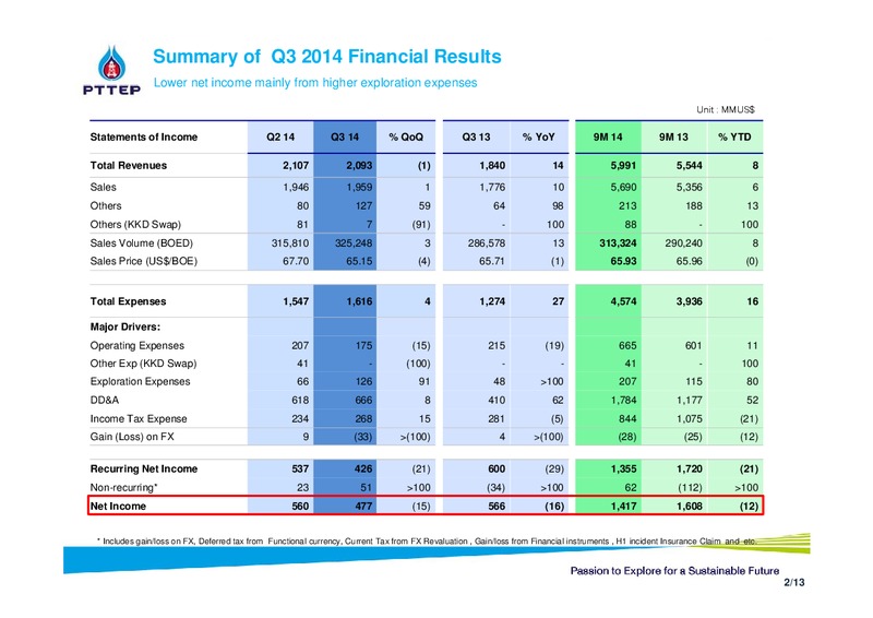 Q3 2014 EARNINGS CALL – PTTEP – slide 2