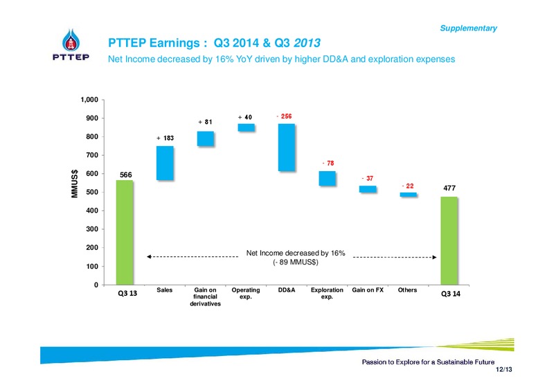 Q3 2014 EARNINGS CALL – PTTEP – slide 11