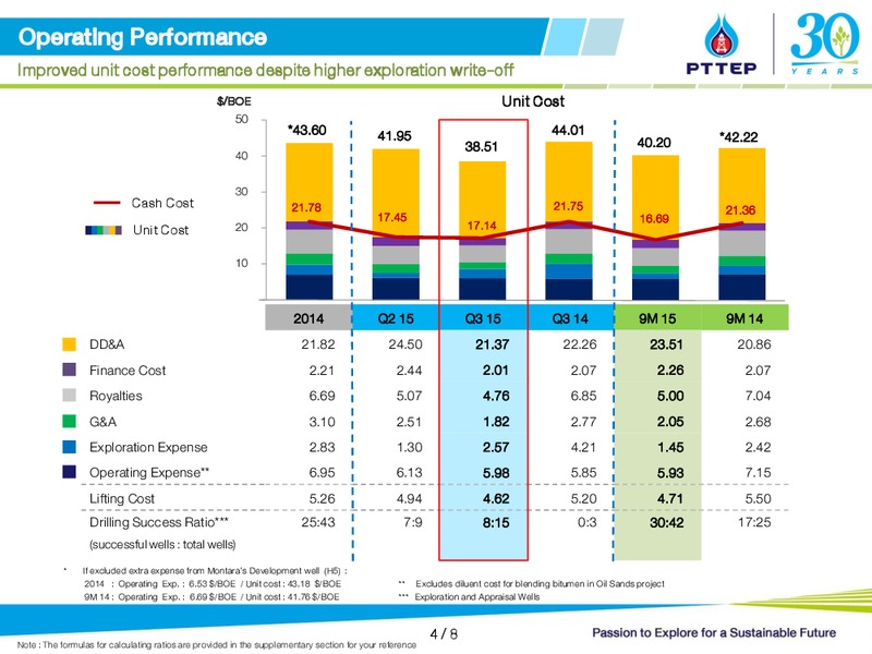 Q3 2015 Financial Results Conference Call – PTTEP – slide 4