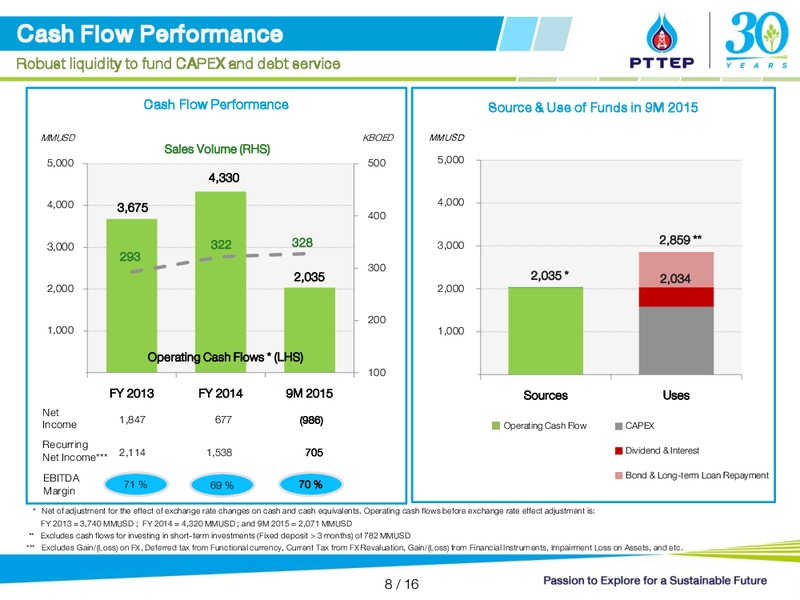 December 2015 Investor Presentation – PTTEP – slide 8
