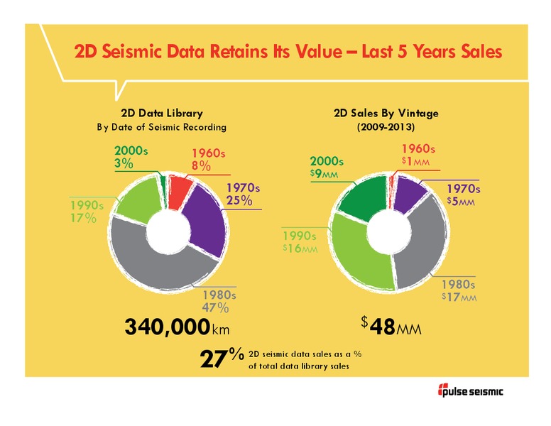 Q3 2014 Presentation – Pulse Seismic Inc. – slide 8