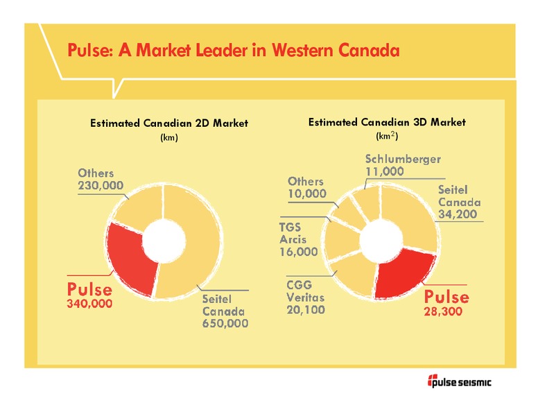Q3 2014 Presentation – Pulse Seismic Inc. – slide 10