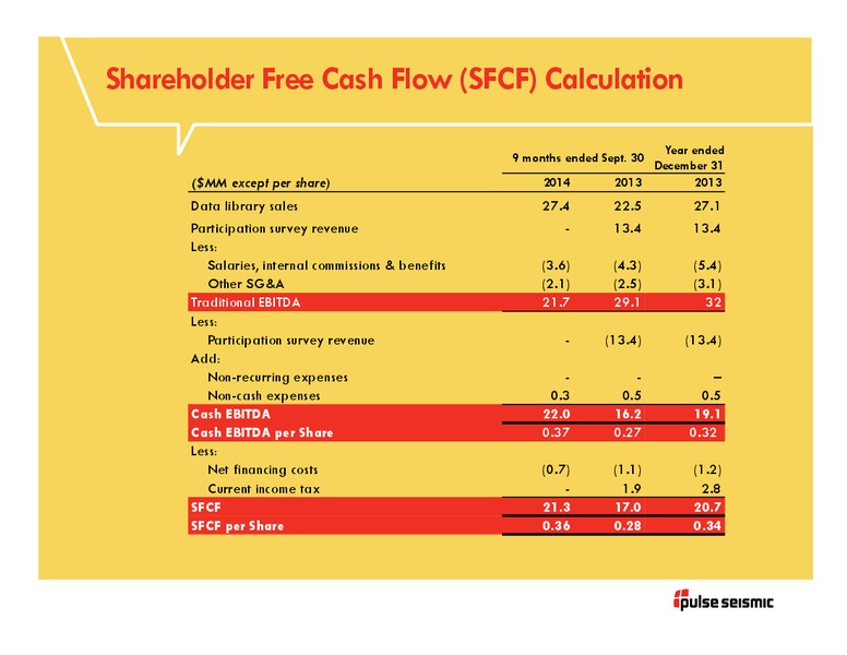 Q3 2014 Presentation – Pulse Seismic Inc. – slide 20