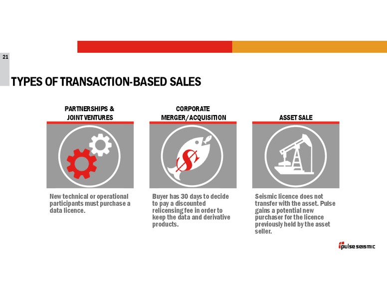 March 2019 Corporate Presentation – Pulse Seismic Inc. – slide 20
