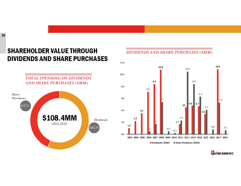 March 2019 Corporate Presentation – Pulse Seismic Inc. – slide 34