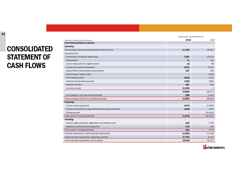 March 2019 Corporate Presentation – Pulse Seismic Inc. – slide 42