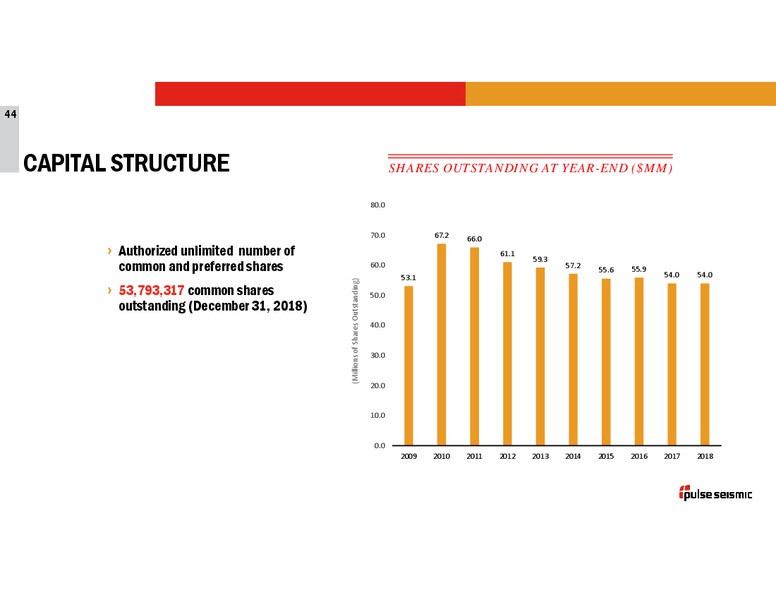March 2019 Corporate Presentation – Pulse Seismic Inc. – slide 43
