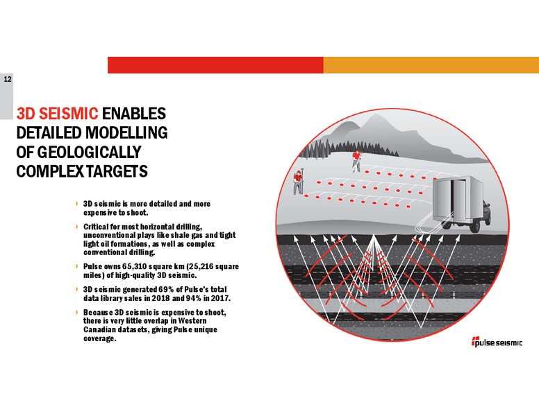 2Q 2019 Earnings Presentation – Pulse Seismic Inc. – slide 11