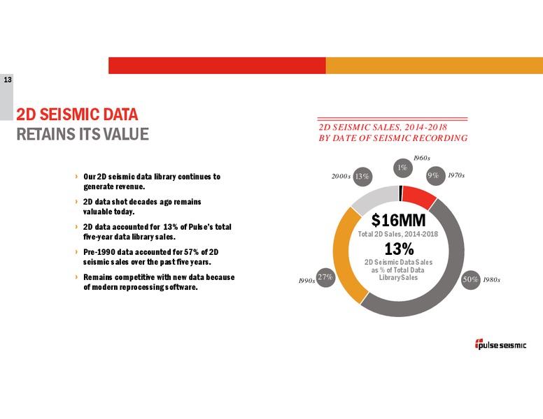 2Q 2019 Earnings Presentation – Pulse Seismic Inc. – slide 12