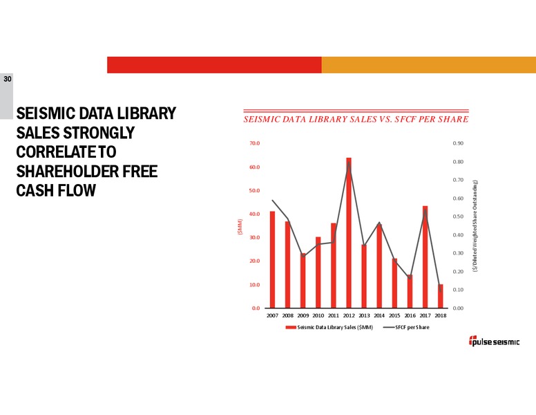 2Q 2019 Earnings Presentation – Pulse Seismic Inc. – slide 29