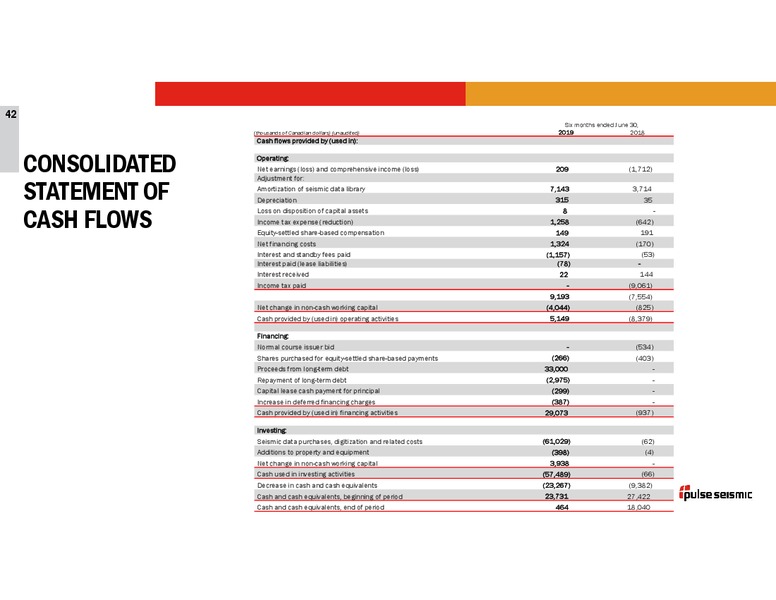 2Q 2019 Earnings Presentation – Pulse Seismic Inc. – slide 41