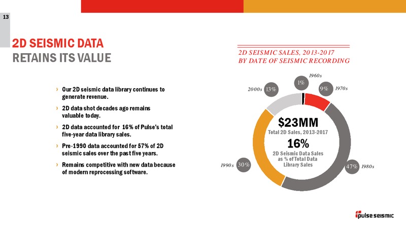 2Q 2018 Corporate Presentation – Pulse Seismic Inc. – slide 12