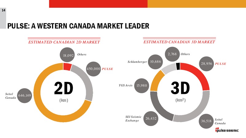 2Q 2018 Corporate Presentation – Pulse Seismic Inc. – slide 13