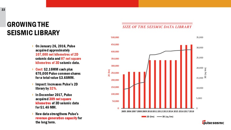 2Q 2018 Corporate Presentation – Pulse Seismic Inc. – slide 21