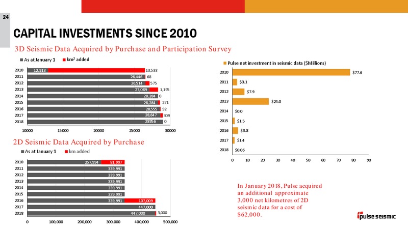 2Q 2018 Corporate Presentation – Pulse Seismic Inc. – slide 23