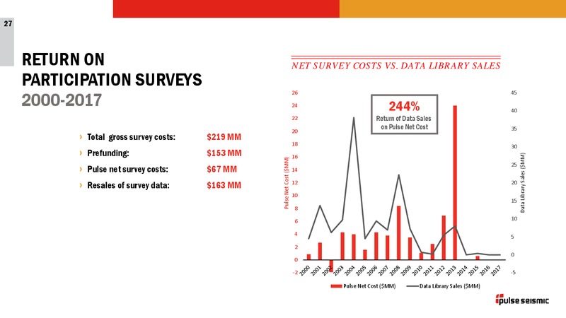 2Q 2018 Corporate Presentation – Pulse Seismic Inc. – slide 26