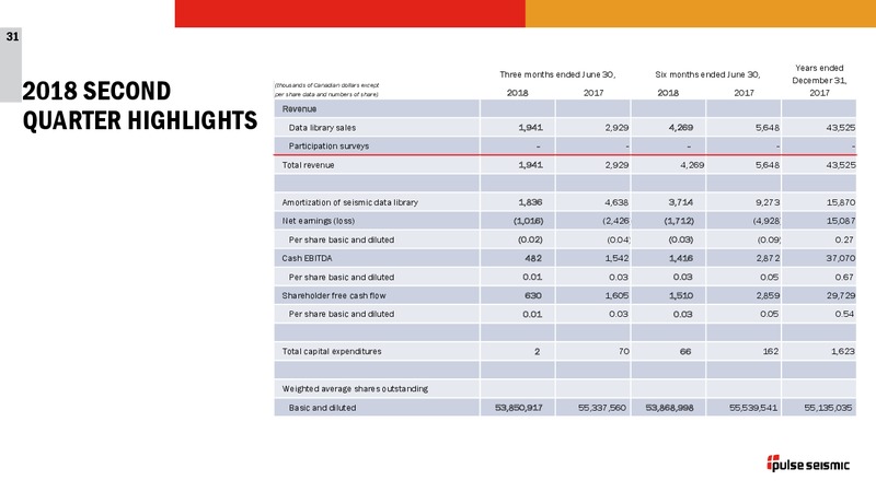 2Q 2018 Corporate Presentation – Pulse Seismic Inc. – slide 30