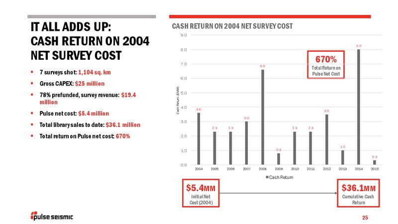 Q2 2015 Earnings Call – Pulse Seismic Inc. – slide 24