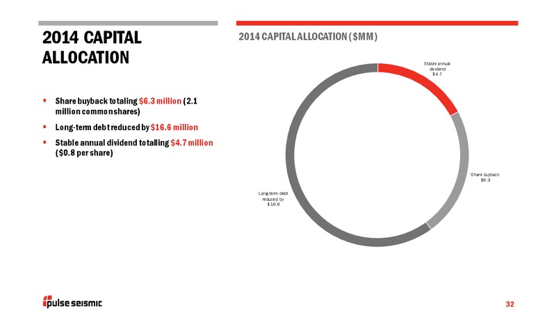 Q2 2015 Earnings Call – Pulse Seismic Inc. – slide 31