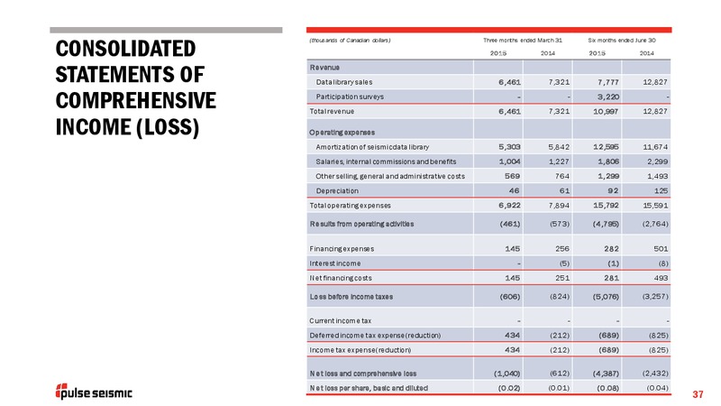 Q2 2015 Earnings Call – Pulse Seismic Inc. – slide 36