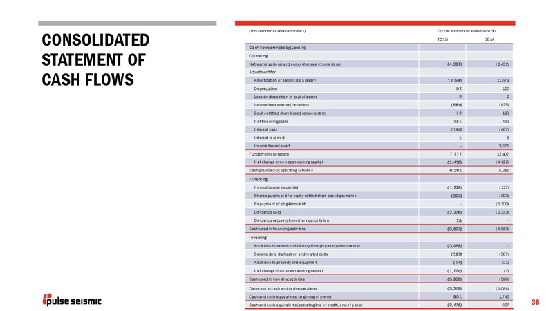Q2 2015 Earnings Call – Pulse Seismic Inc. – slide 37