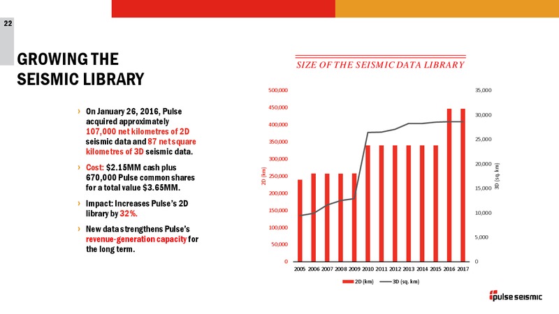2Q17 Corporate Presentation – Pulse Seismic Inc. – slide 21