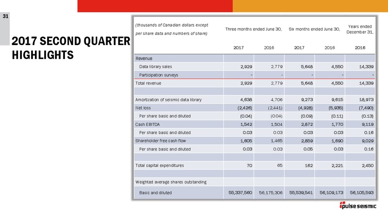 2Q17 Corporate Presentation – Pulse Seismic Inc. – slide 30