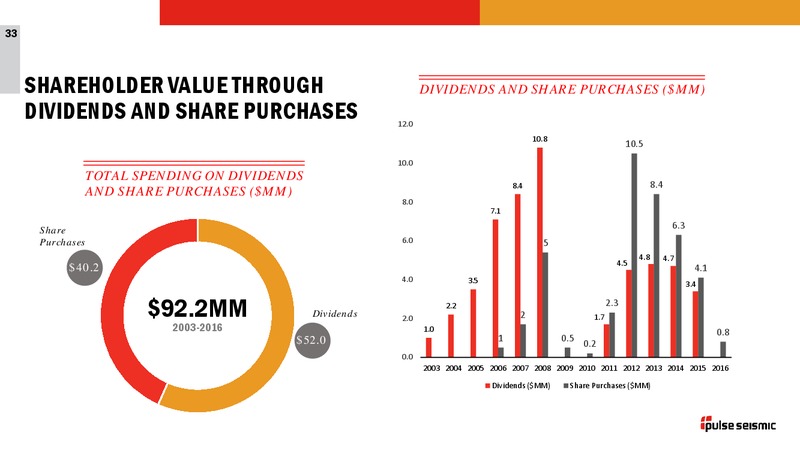 2Q17 Corporate Presentation – Pulse Seismic Inc. – slide 32