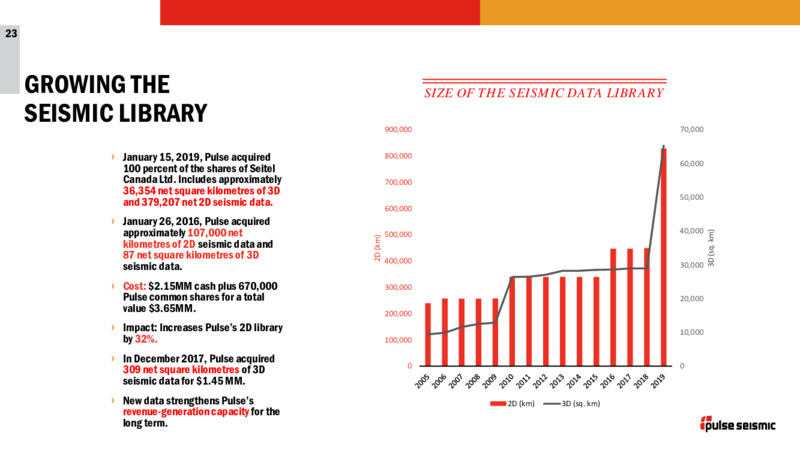 Q3 2020 Corporate Presentation – Pulse Seismic Inc. – slide 22