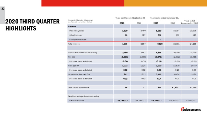 Q3 2020 Corporate Presentation – Pulse Seismic Inc. – slide 31