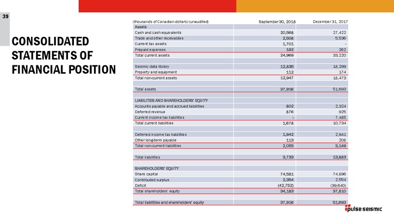 3Q 2018 Corporate Presentation – Pulse Seismic Inc. – slide 38