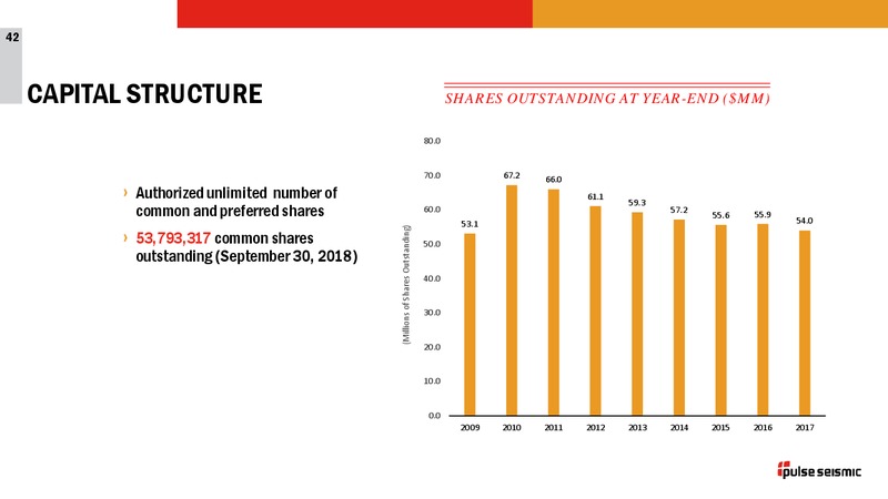 3Q 2018 Corporate Presentation – Pulse Seismic Inc. – slide 41