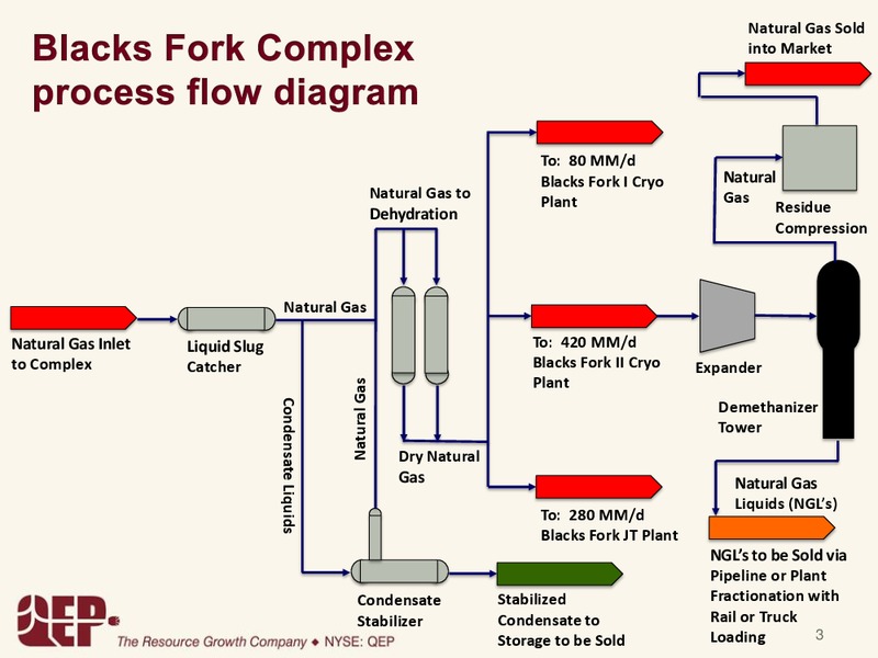 Investor Presentation – Qep Field Services Company – slide 3
