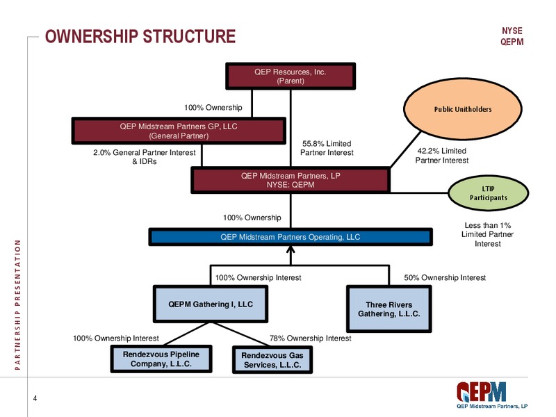 Investor Presentation – QEP Midstream Partners Lp – slide 4