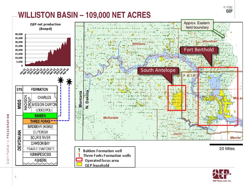 Operations Update – QEP Midstream Partners Lp – slide 6