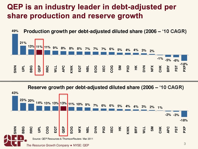 GOLDMANSACHSCONFERENCE – QEP Resources, Inc. – slide 3