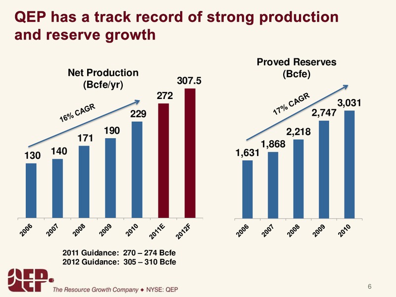 GOLDMANSACHSCONFERENCE – QEP Resources, Inc. – slide 6