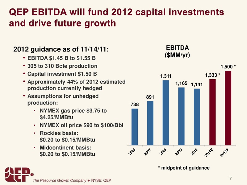 GOLDMANSACHSCONFERENCE – QEP Resources, Inc. – slide 7