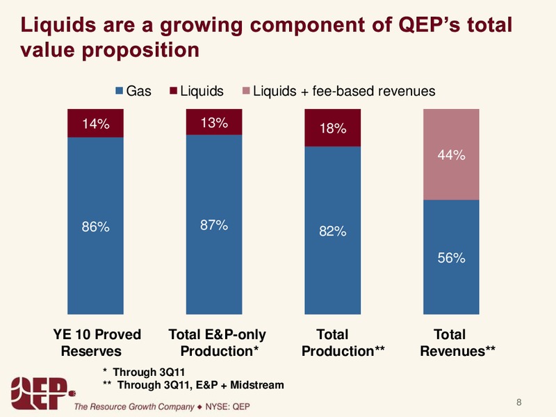 GOLDMANSACHSCONFERENCE – QEP Resources, Inc. – slide 8