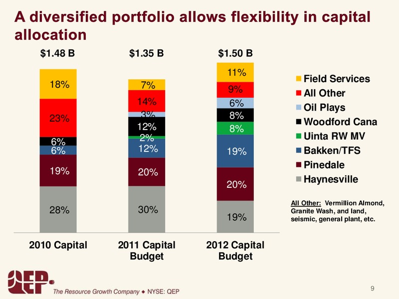 GOLDMANSACHSCONFERENCE – QEP Resources, Inc. – slide 9