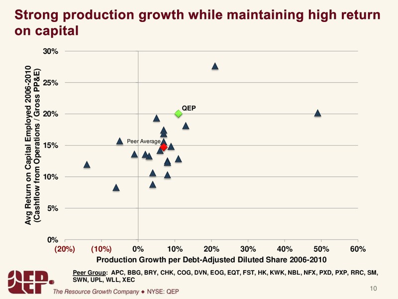 GOLDMANSACHSCONFERENCE – QEP Resources, Inc. – slide 10